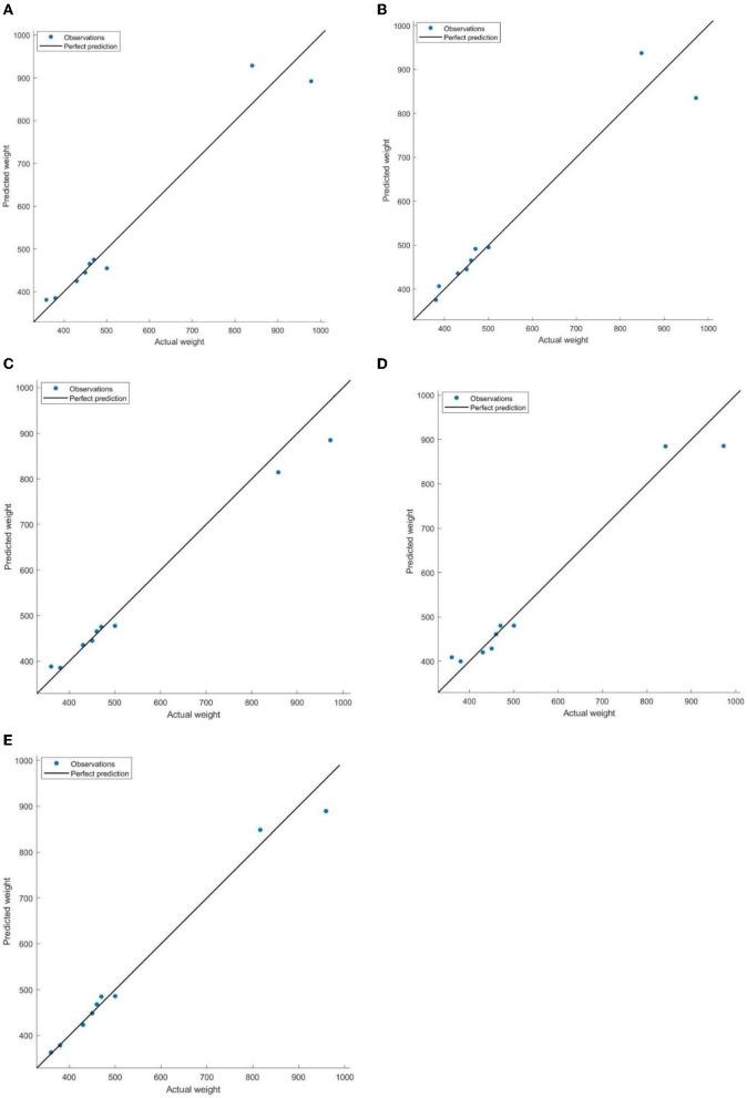 https://cdn.ncbi.nlm.nih.gov/pmc/blobs/6ae8/10859394/0b798395cebd/frai-07-1299169-g0007.jpg