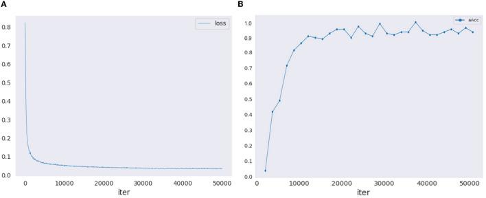 https://cdn.ncbi.nlm.nih.gov/pmc/blobs/6ae8/10859394/bfa90165e423/frai-07-1299169-g0004.jpg