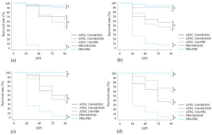 https://cdn.ncbi.nlm.nih.gov/pmc/blobs/6ae9/8541614/aa9f115e3902/viruses-13-02005-g009.jpg