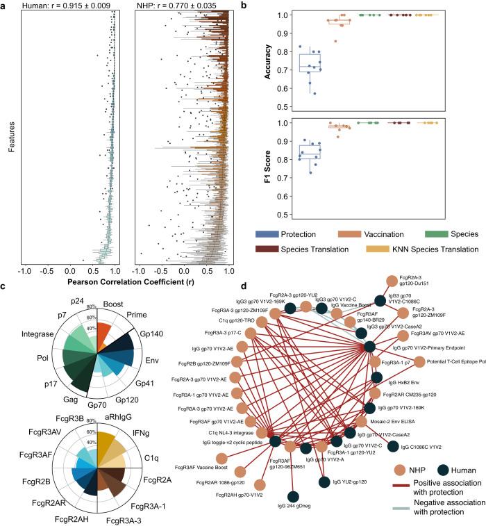 https://cdn.ncbi.nlm.nih.gov/pmc/blobs/6aeb/10825146/1aaa23e58e63/41540_2024_341_Fig6_HTML.jpg