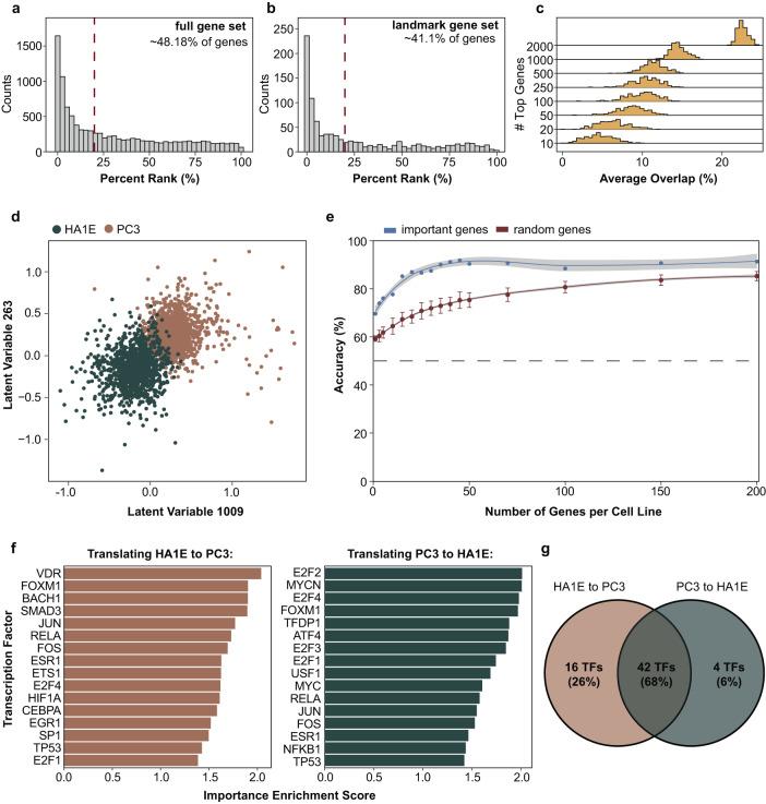 https://cdn.ncbi.nlm.nih.gov/pmc/blobs/6aeb/10825146/54398791eff2/41540_2024_341_Fig4_HTML.jpg