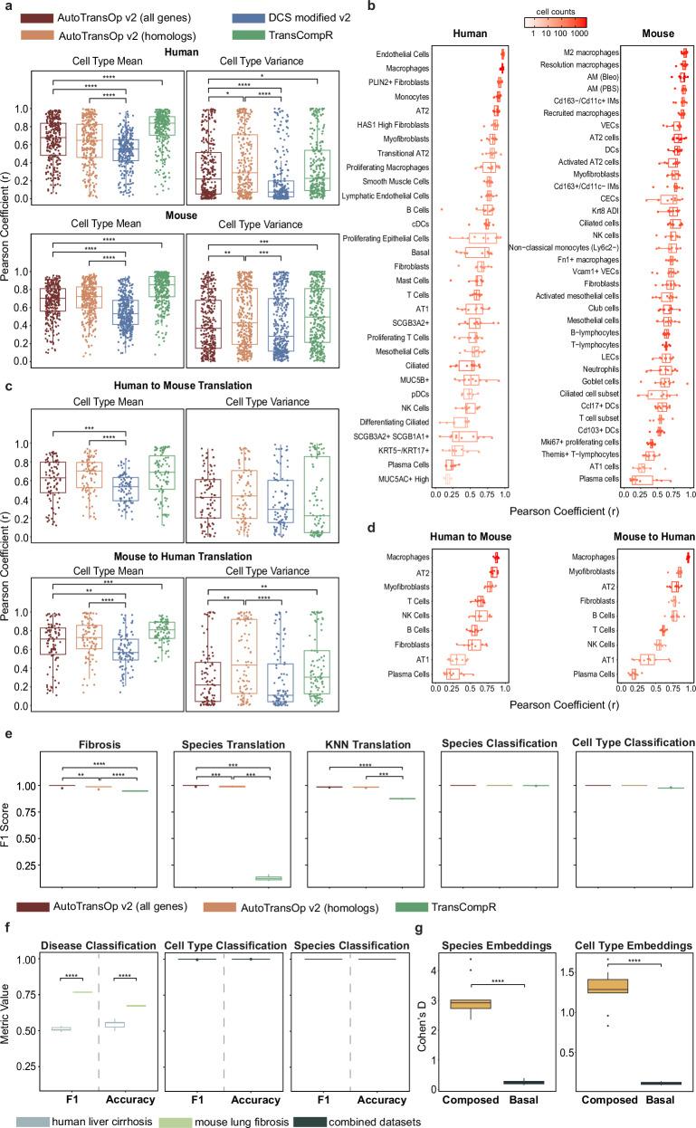 https://cdn.ncbi.nlm.nih.gov/pmc/blobs/6aeb/10825146/635b36d6d9cf/41540_2024_341_Fig5_HTML.jpg