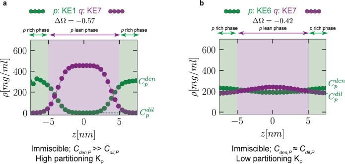 https://cdn.ncbi.nlm.nih.gov/pmc/blobs/6aec/11230906/14a8fe92bd78/41557_2024_1456_Fig7_ESM.jpg