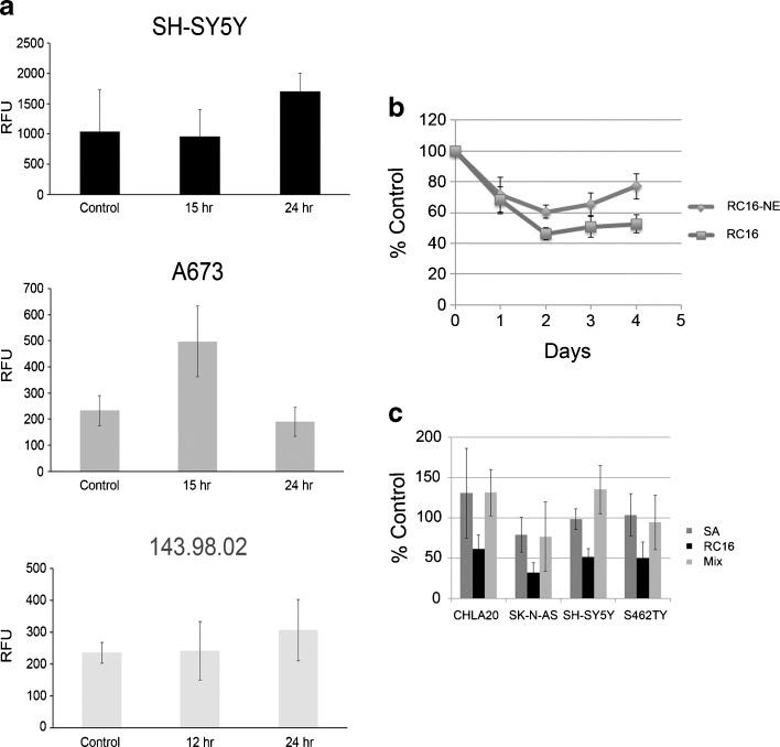 https://cdn.ncbi.nlm.nih.gov/pmc/blobs/6aec/5040747/d13a4553906f/11095_2016_1999_Fig5_HTML.jpg