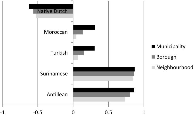 https://cdn.ncbi.nlm.nih.gov/pmc/blobs/6af0/6241110/ea891f10e0ab/10680_2018_9479_Fig4_HTML.jpg