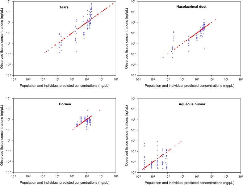 https://cdn.ncbi.nlm.nih.gov/pmc/blobs/6af1/5306244/b4ff9cf3b70f/13318_2016_319_Fig2_HTML.jpg
