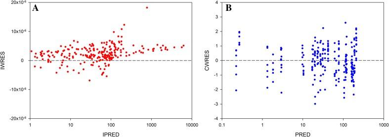 https://cdn.ncbi.nlm.nih.gov/pmc/blobs/6af1/5306244/c472e467752f/13318_2016_319_Fig3_HTML.jpg