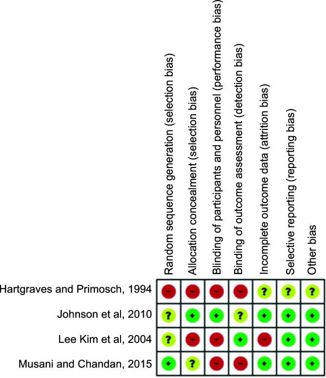 https://cdn.ncbi.nlm.nih.gov/pmc/blobs/6af1/9016920/677c363de1ce/ijcpd-15-128-g001.jpg