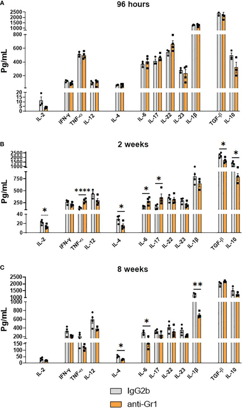 https://cdn.ncbi.nlm.nih.gov/pmc/blobs/6af1/9909482/98000a0173f0/fimmu-14-1039244-g009.jpg