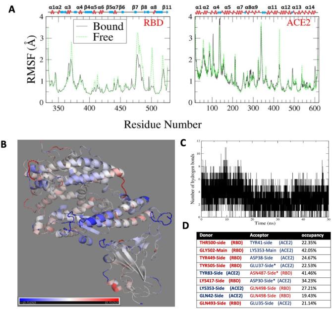 https://cdn.ncbi.nlm.nih.gov/pmc/blobs/6af2/7805467/c67df9cf1d53/nihpp-2021.01.07.425621-f0001.jpg