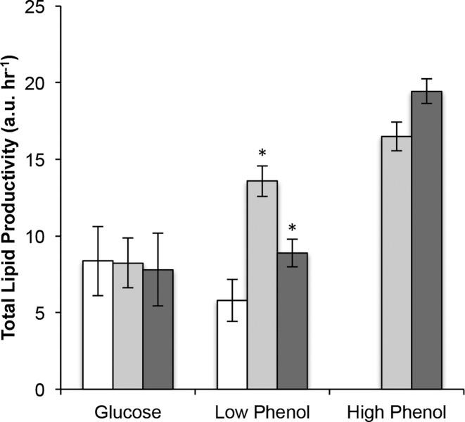 https://cdn.ncbi.nlm.nih.gov/pmc/blobs/6af4/4797299/ad284a0541a4/gkw055fig2.jpg
