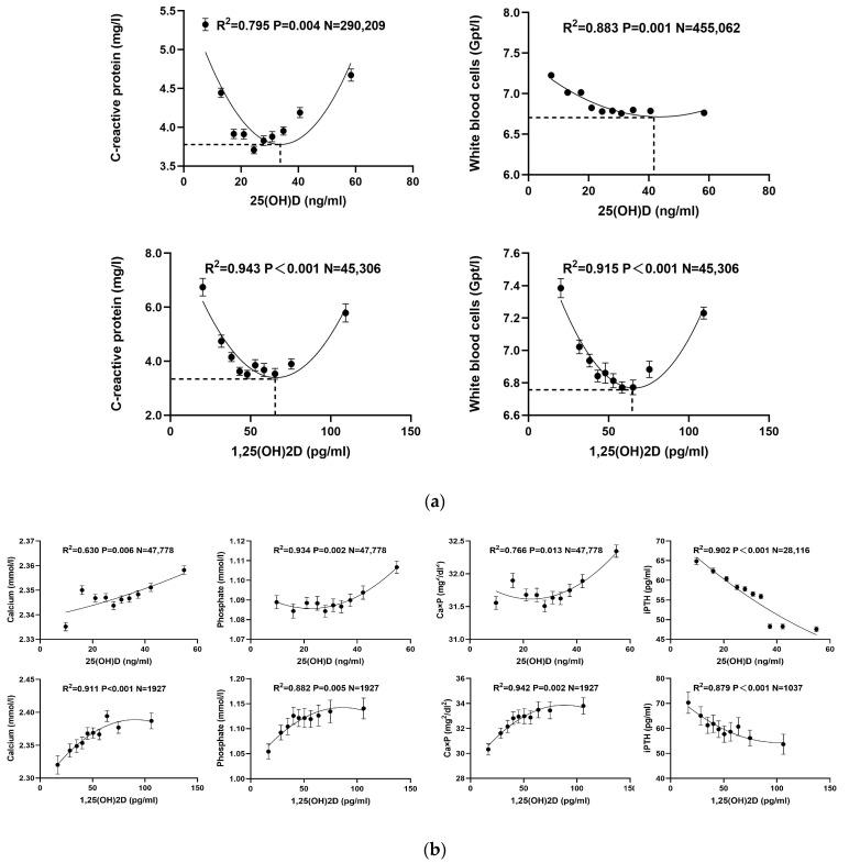 https://cdn.ncbi.nlm.nih.gov/pmc/blobs/6af6/11357189/d1609f346ae6/nutrients-16-02679-g003.jpg