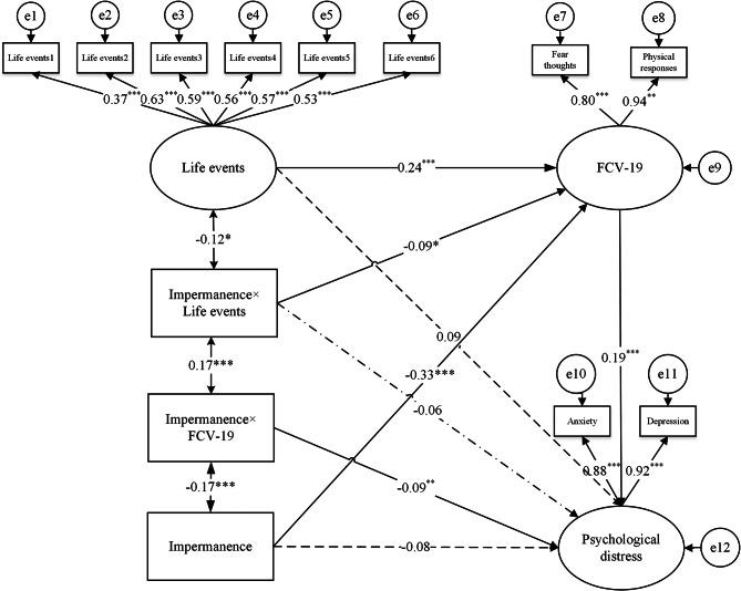 https://cdn.ncbi.nlm.nih.gov/pmc/blobs/6af6/11568616/dd716514c5a4/40359_2024_2165_Fig2_HTML.jpg