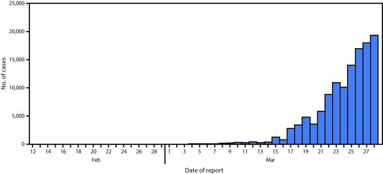 https://cdn.ncbi.nlm.nih.gov/pmc/blobs/6af7/7119513/9ff956eacb62/mm6913e2-F.jpg