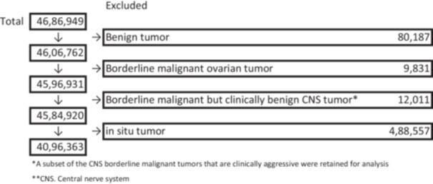 https://cdn.ncbi.nlm.nih.gov/pmc/blobs/6afa/12184288/7ccd903a0c1b/PIN-75-291-g002.jpg