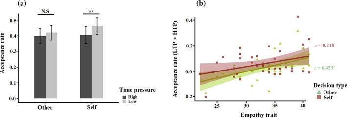 https://cdn.ncbi.nlm.nih.gov/pmc/blobs/6afb/10619401/214c6aaa2cc1/HBM-44-6090-g005.jpg