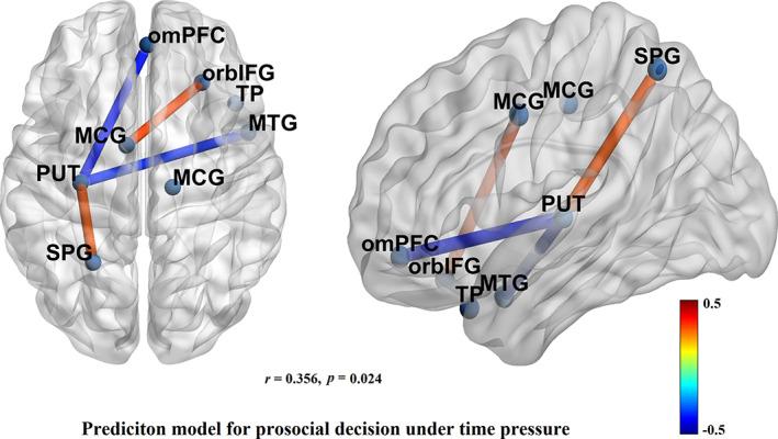 https://cdn.ncbi.nlm.nih.gov/pmc/blobs/6afb/10619401/7e78b2b8688e/HBM-44-6090-g002.jpg
