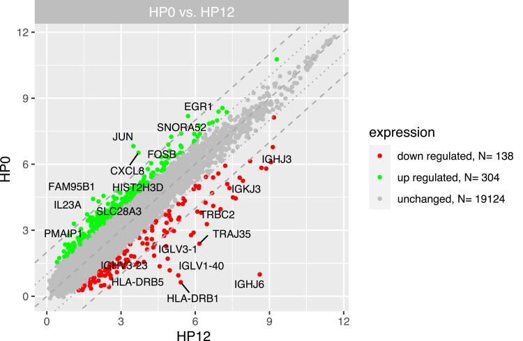 https://cdn.ncbi.nlm.nih.gov/pmc/blobs/6afc/9553433/68d1b7970ca2/OTT-15-1123-g0003.jpg