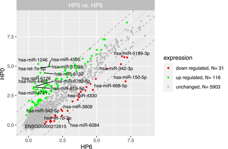 https://cdn.ncbi.nlm.nih.gov/pmc/blobs/6afc/9553433/833288ce479b/OTT-15-1123-g0008.jpg