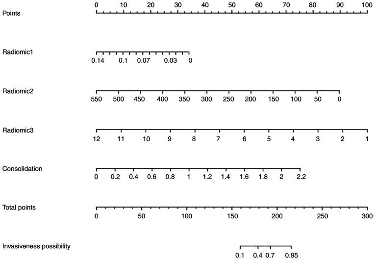 https://cdn.ncbi.nlm.nih.gov/pmc/blobs/6afe/9533109/9be3ce6b359e/etm-24-05-11621-g05.jpg