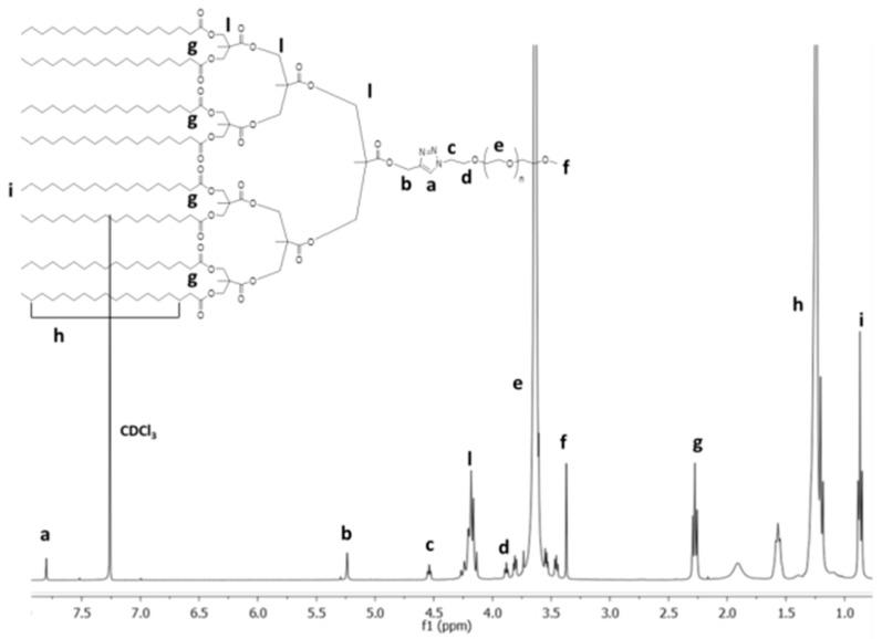 https://cdn.ncbi.nlm.nih.gov/pmc/blobs/6aff/6409548/f0a95daf3a79/nanomaterials-09-00161-g002.jpg