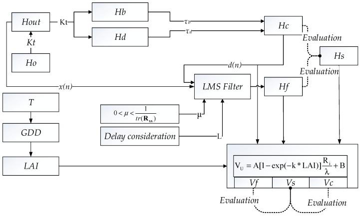 https://cdn.ncbi.nlm.nih.gov/pmc/blobs/6aff/6983187/02e5bf72a701/sensors-20-00155-g002.jpg