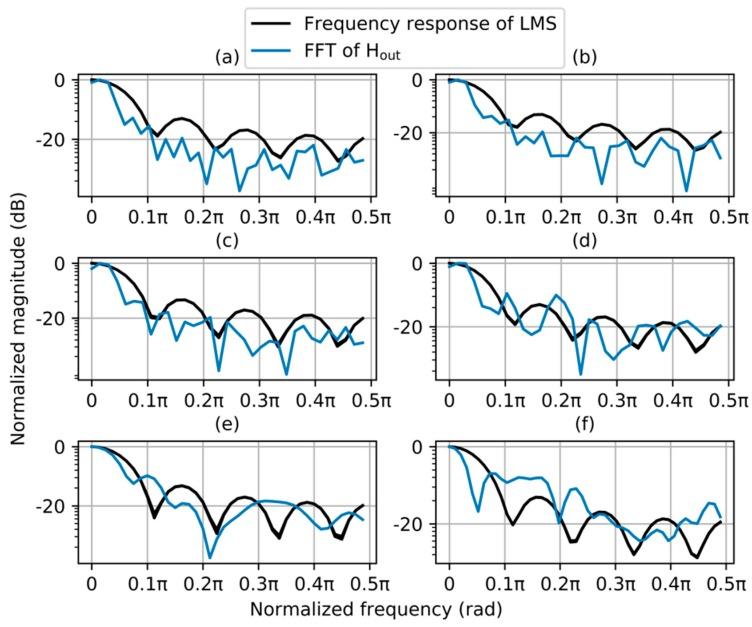 https://cdn.ncbi.nlm.nih.gov/pmc/blobs/6aff/6983187/04f3252a1ecb/sensors-20-00155-g005.jpg
