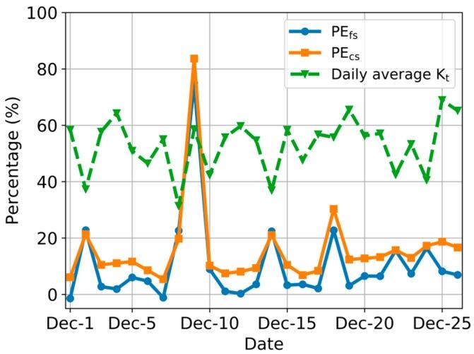 https://cdn.ncbi.nlm.nih.gov/pmc/blobs/6aff/6983187/05fe07ff4ecc/sensors-20-00155-g008.jpg