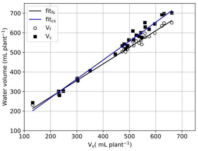 https://cdn.ncbi.nlm.nih.gov/pmc/blobs/6aff/6983187/9efe10d7b45e/sensors-20-00155-g007.jpg