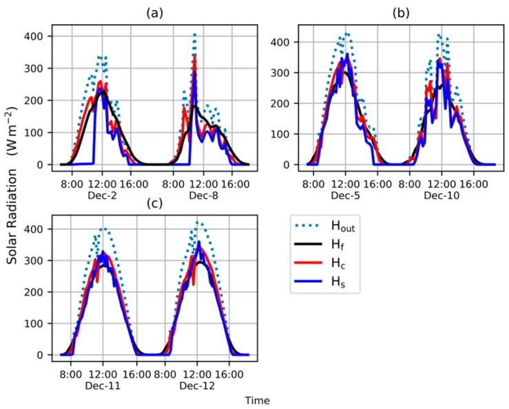 https://cdn.ncbi.nlm.nih.gov/pmc/blobs/6aff/6983187/b26f4ca09284/sensors-20-00155-g003.jpg