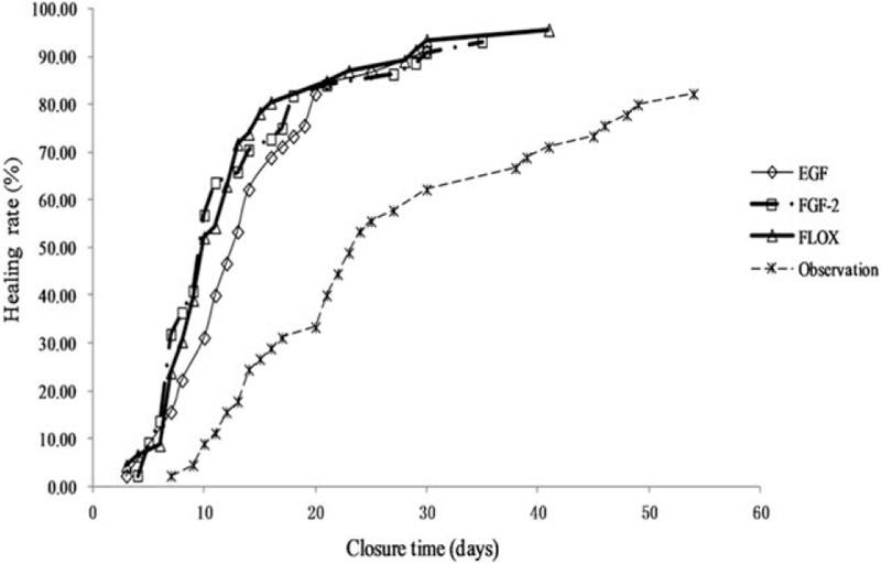 https://cdn.ncbi.nlm.nih.gov/pmc/blobs/6b01/5627857/d9f9295e7855/medi-96-e7654-g005.jpg