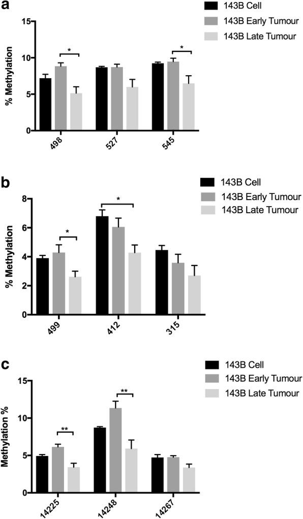https://cdn.ncbi.nlm.nih.gov/pmc/blobs/6b01/6296150/07eae5d6b2ce/13148_2018_590_Fig2_HTML.jpg
