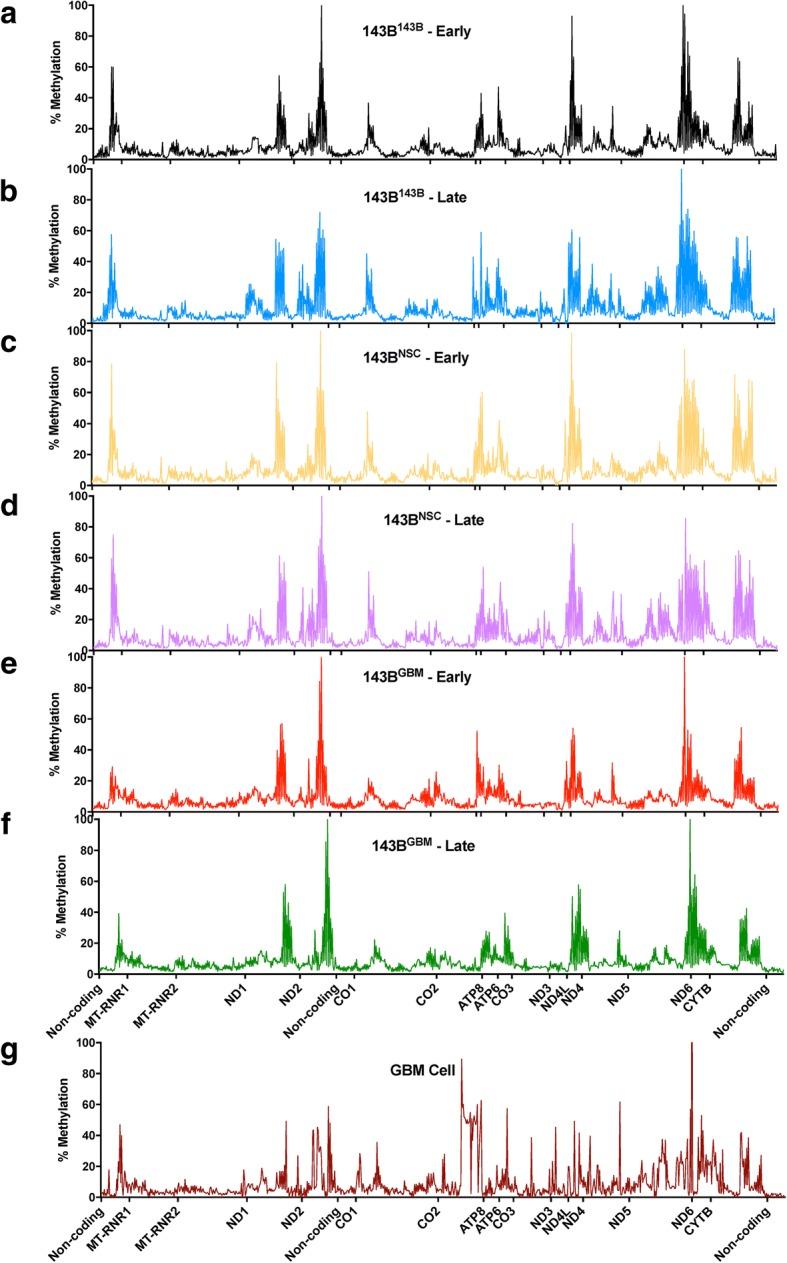 https://cdn.ncbi.nlm.nih.gov/pmc/blobs/6b01/6296150/db675690ddcc/13148_2018_590_Fig1_HTML.jpg