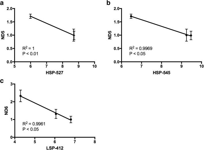 https://cdn.ncbi.nlm.nih.gov/pmc/blobs/6b01/6296150/eb5d5259ff6b/13148_2018_590_Fig7_HTML.jpg