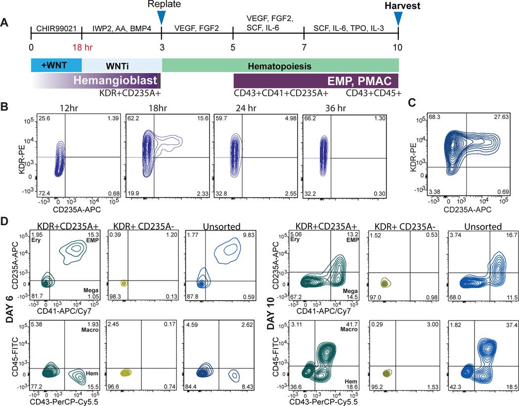 https://cdn.ncbi.nlm.nih.gov/pmc/blobs/6b02/8382543/2331f6167605/nihms-1658009-f0001.jpg