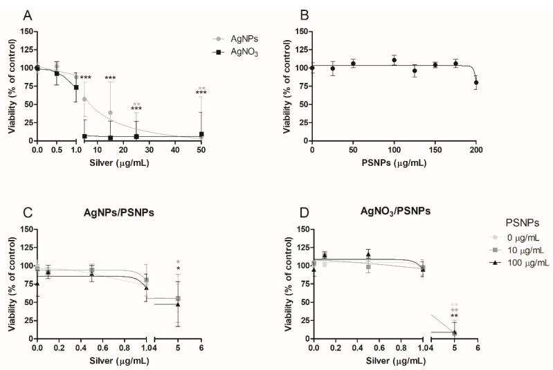 https://cdn.ncbi.nlm.nih.gov/pmc/blobs/6b03/8227673/70a9a1caabb6/biomolecules-11-00859-g004.jpg
