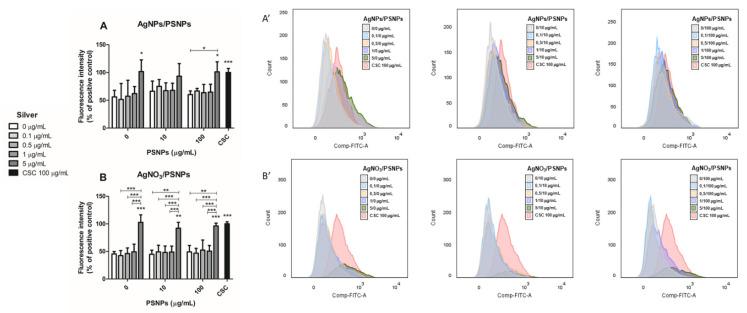 https://cdn.ncbi.nlm.nih.gov/pmc/blobs/6b03/8227673/a7d58bac5b2e/biomolecules-11-00859-g007.jpg