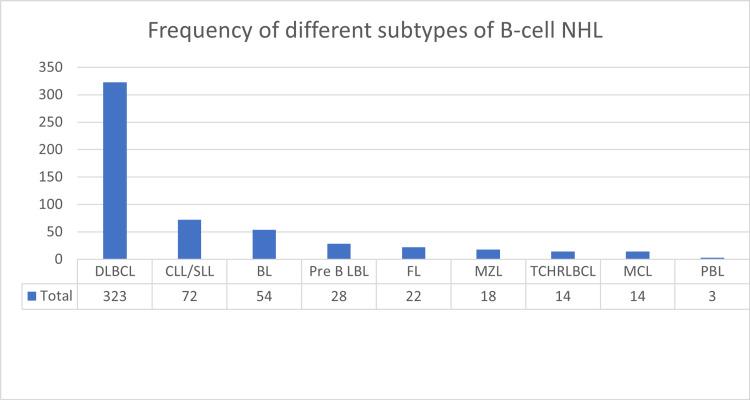 https://cdn.ncbi.nlm.nih.gov/pmc/blobs/6b06/9970723/9be180dd8fd1/cureus-0015-00000034298-i02.jpg