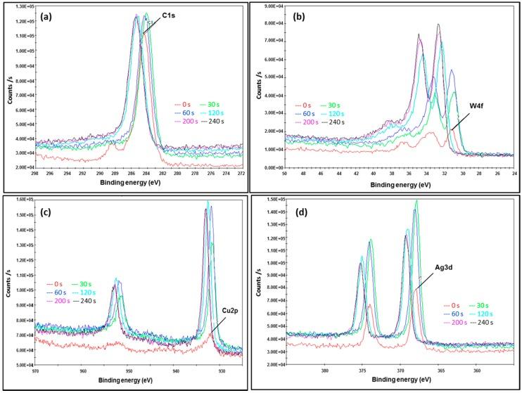 https://cdn.ncbi.nlm.nih.gov/pmc/blobs/6b0a/5535218/abb97aee63ef/nanomaterials-07-00152-g010.jpg
