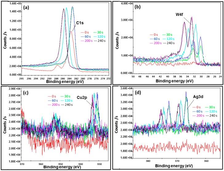 https://cdn.ncbi.nlm.nih.gov/pmc/blobs/6b0a/5535218/ac8324a8da50/nanomaterials-07-00152-g009.jpg