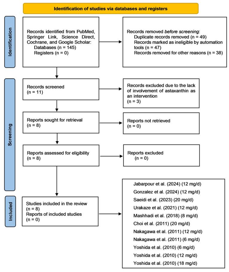 https://cdn.ncbi.nlm.nih.gov/pmc/blobs/6b0c/12389351/32d8db19c47d/pharmaceuticals-18-01097-g003.jpg