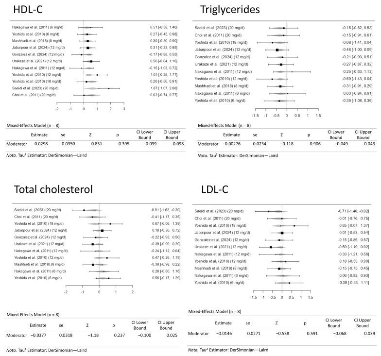 https://cdn.ncbi.nlm.nih.gov/pmc/blobs/6b0c/12389351/4b9fb56b9cb7/pharmaceuticals-18-01097-g008.jpg