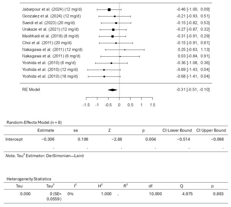 https://cdn.ncbi.nlm.nih.gov/pmc/blobs/6b0c/12389351/564c879b55c7/pharmaceuticals-18-01097-g007.jpg