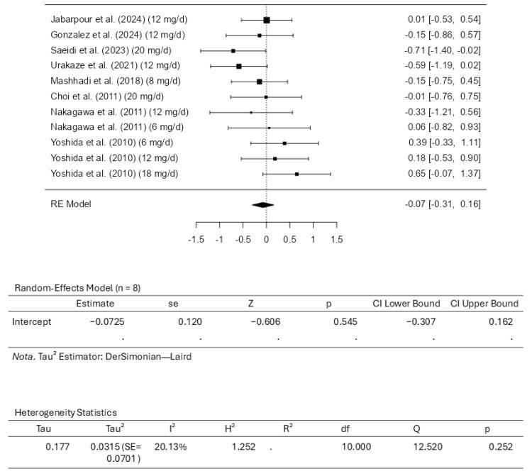 https://cdn.ncbi.nlm.nih.gov/pmc/blobs/6b0c/12389351/848af9d30565/pharmaceuticals-18-01097-g004.jpg