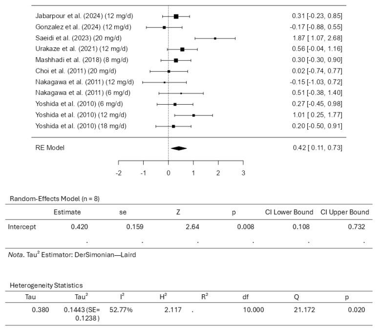 https://cdn.ncbi.nlm.nih.gov/pmc/blobs/6b0c/12389351/dc9d67d074de/pharmaceuticals-18-01097-g005.jpg