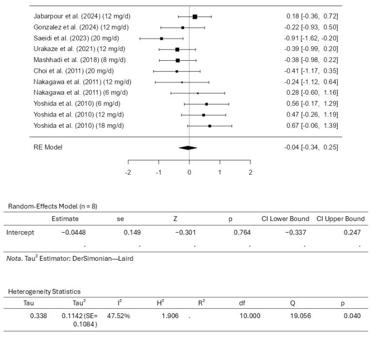https://cdn.ncbi.nlm.nih.gov/pmc/blobs/6b0c/12389351/f7dbadccdf4e/pharmaceuticals-18-01097-g006.jpg