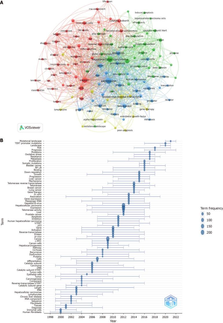 https://cdn.ncbi.nlm.nih.gov/pmc/blobs/6b0d/10989492/7997e72724b0/WJG-30-1224-g004.jpg