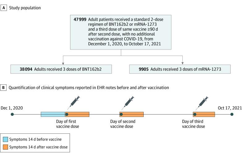 https://cdn.ncbi.nlm.nih.gov/pmc/blobs/6b0f/9011130/2b4158b653d5/jamanetwopen-e227038-g001.jpg