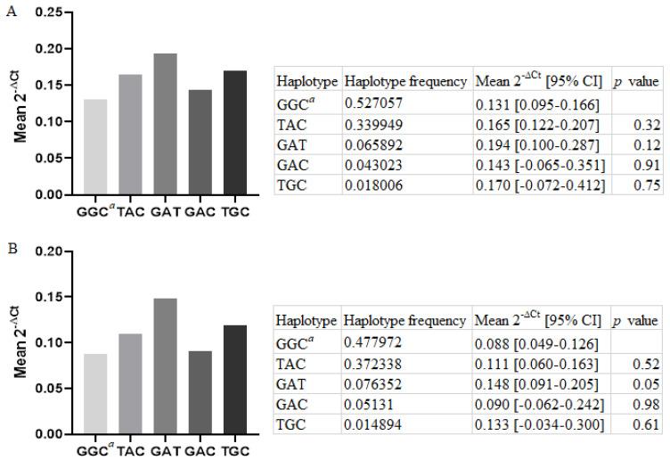 https://cdn.ncbi.nlm.nih.gov/pmc/blobs/6b10/9859409/64476300df18/genes-14-00109-g001.jpg