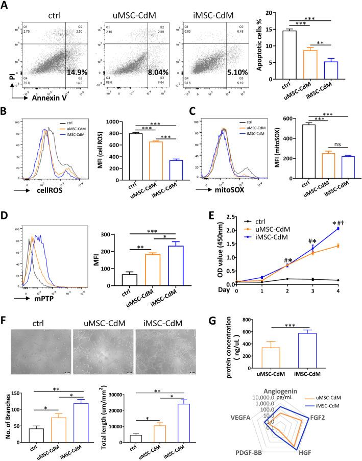 https://cdn.ncbi.nlm.nih.gov/pmc/blobs/6b11/8139053/3e815a78b17a/13287_2021_2366_Fig4_HTML.jpg